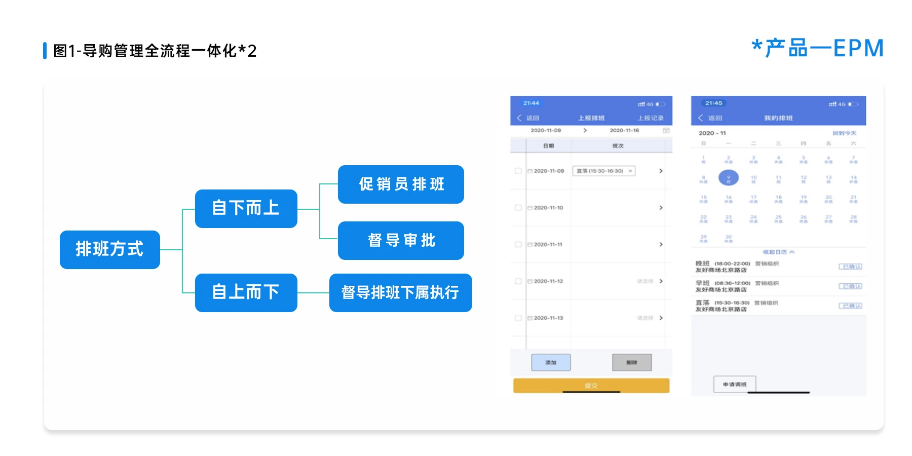导购管理系统