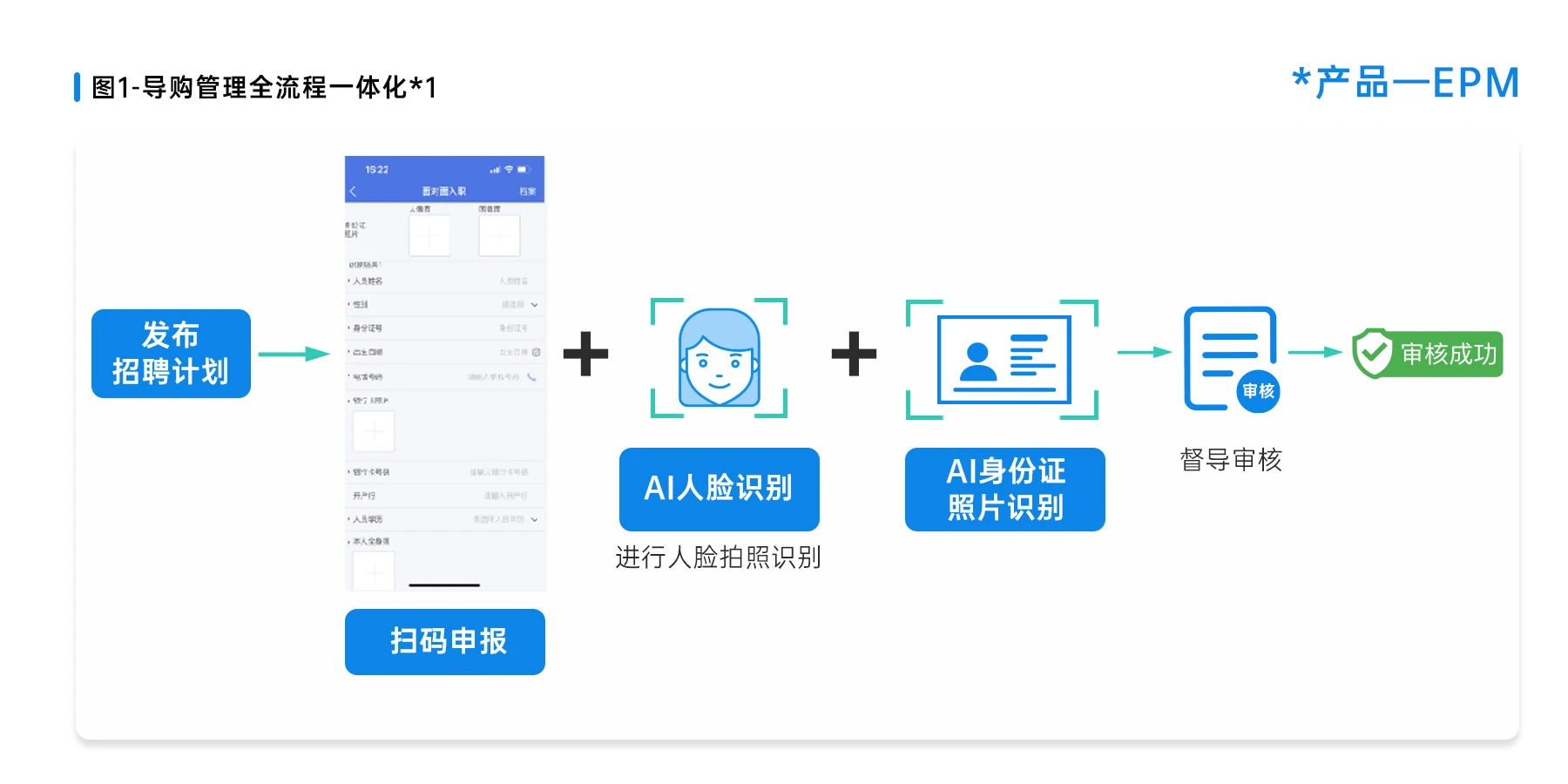 导购管理系统