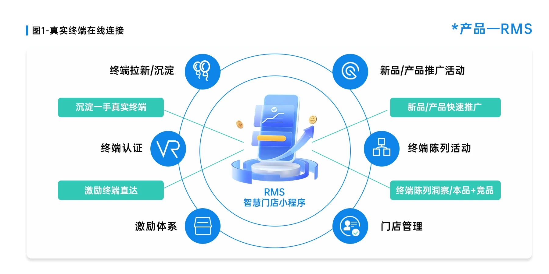 BC一体化