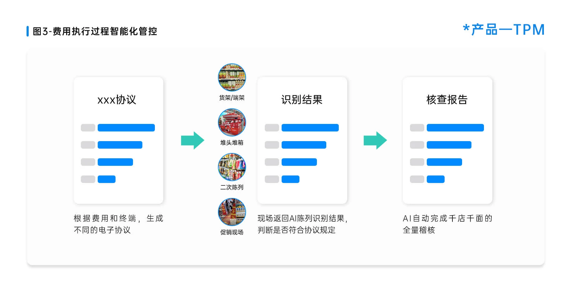 TPM费用管理系统