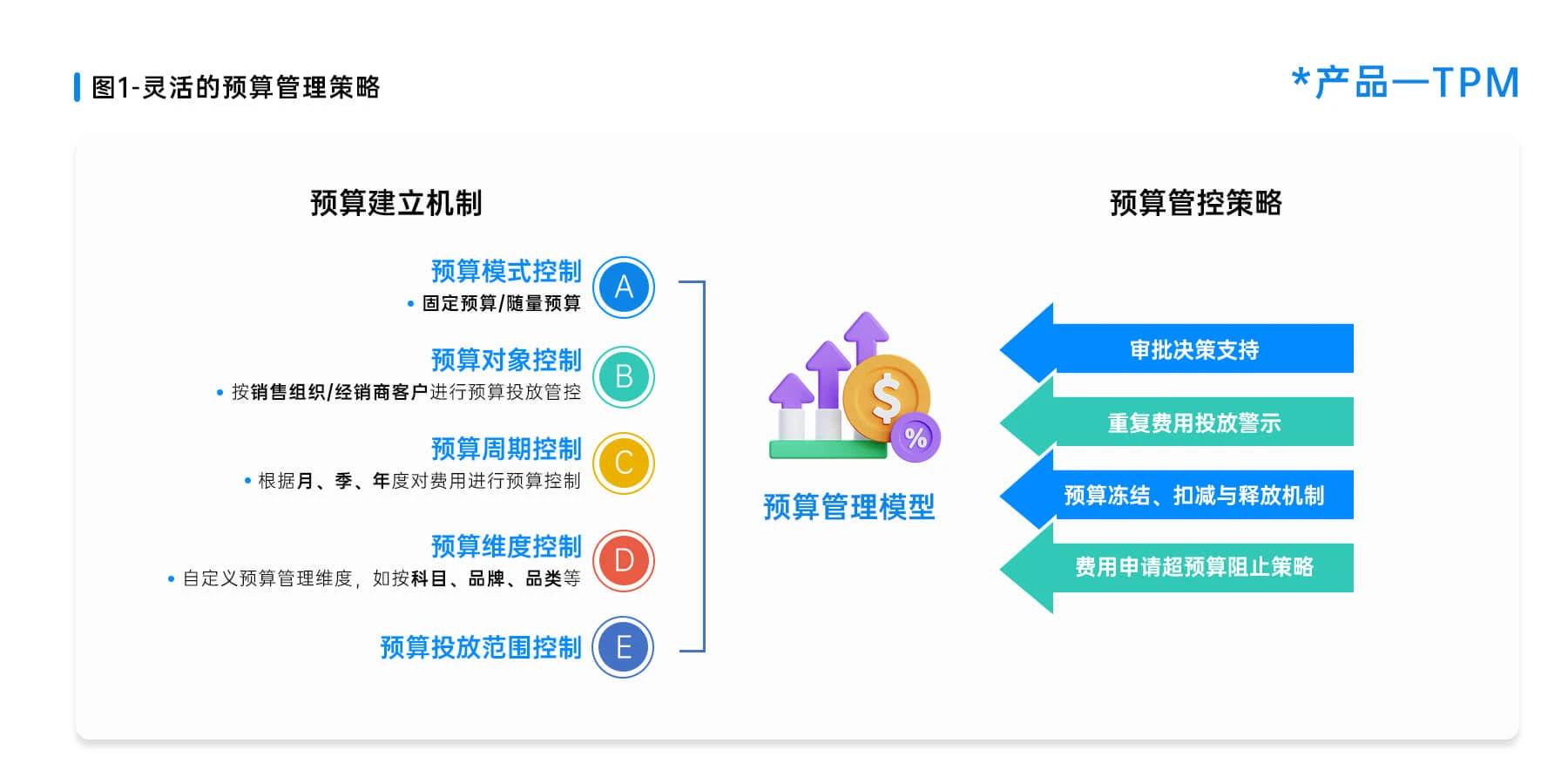 TPM费用管理系统