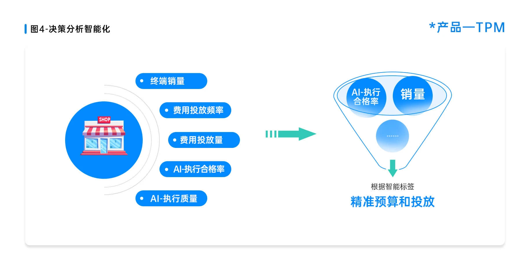 TPM费用管理系统