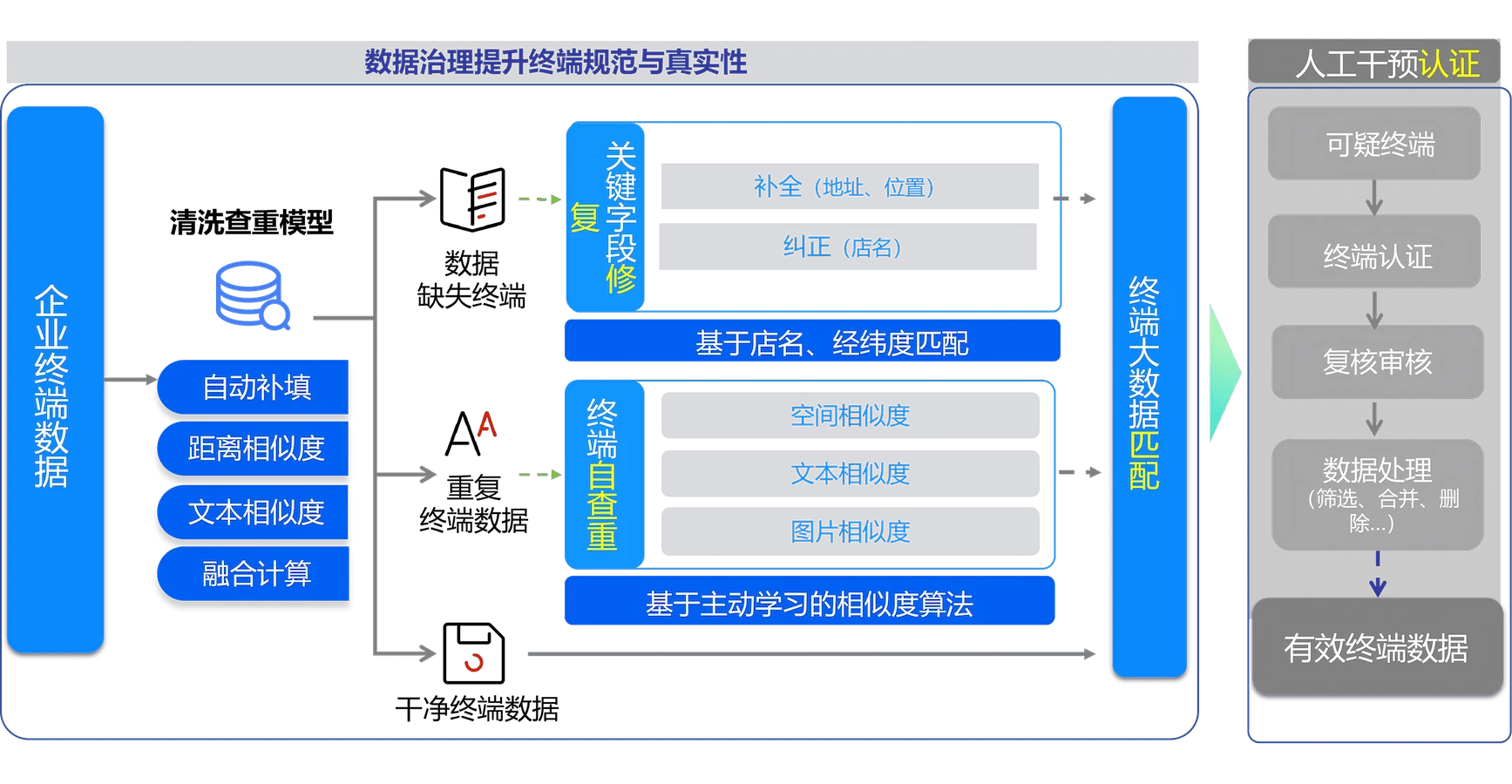 拓店系统